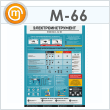 Плакат «Электроинструмент - электробезопасность» (М-66, ламинированная бумага, А2, 1 лист)